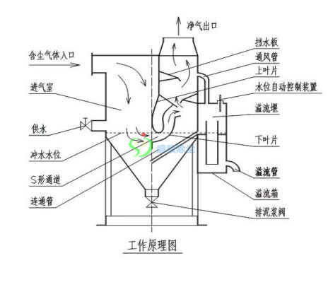 CCJ/A系列沖激式除塵機